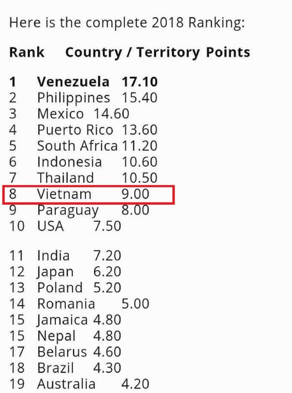 Nhan sắc Việt thăng hạng - Sputnik Việt Nam