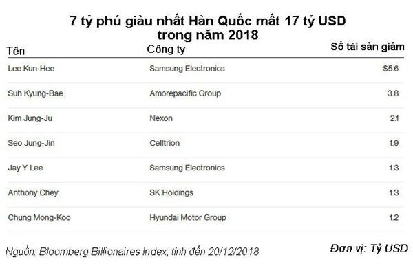 Nhóm tỷ phú giàu nhất châu Á Nhóm tỷ phú giàu nhất châu Á - Sputnik Việt Nam