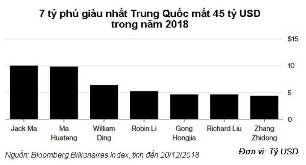 Nhóm tỷ phú giàu nhất Trung Quốc Nhóm tỷ phú giàu nhất Trung Quốc - Sputnik Việt Nam