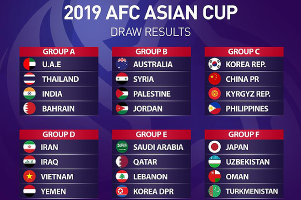 Việt Nam phải nằm cùng bảng với 3 đội bóng Tây Á Việt Nam phải nằm cùng bảng với 3 đội bóng Tây Á - Sputnik Việt Nam