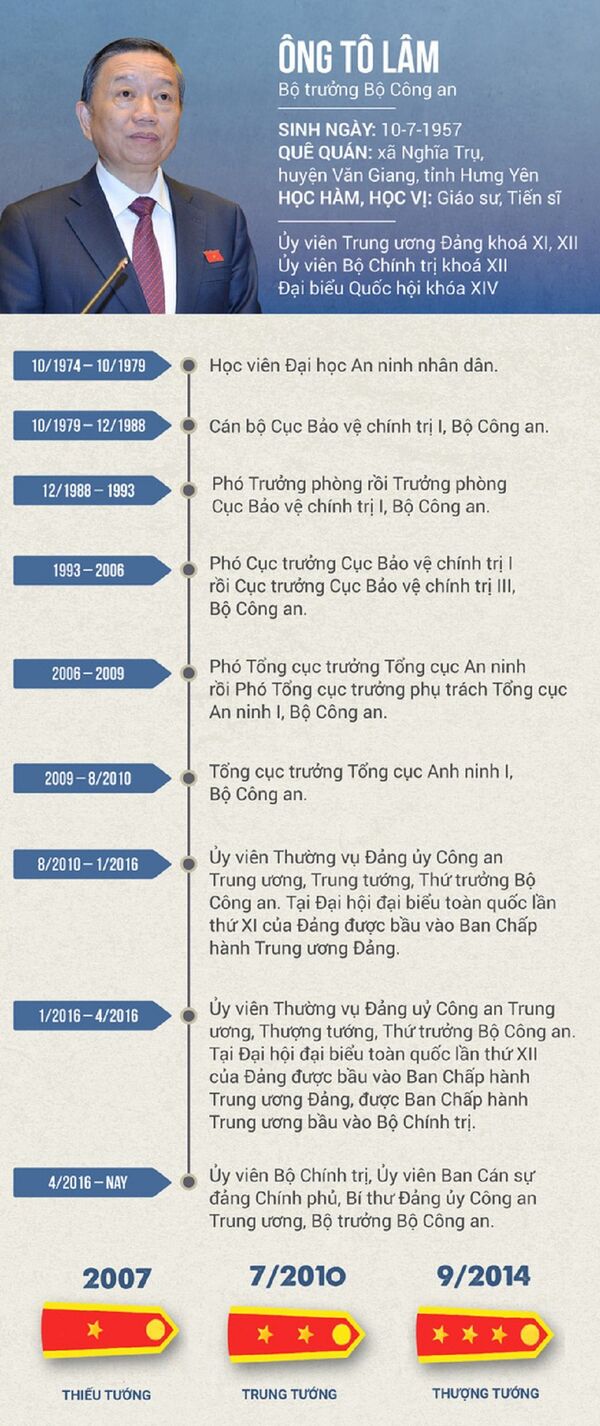 Sự nghiệp của Bộ trưởng Tô Lâm - Sputnik Việt Nam