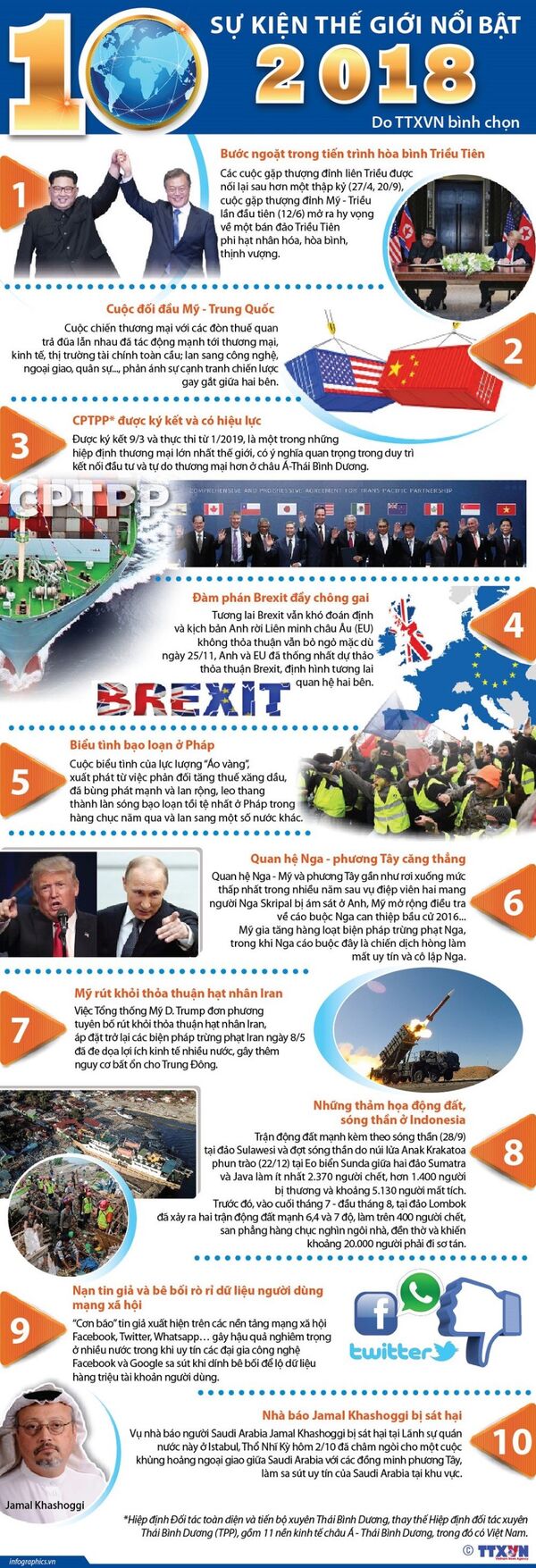 10 sự kiện thế giới nổi bật năm 2018 - Sputnik Việt Nam