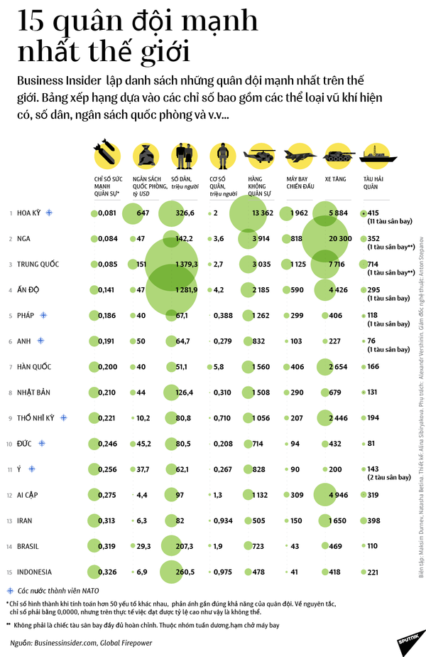 Anh đẩy bật Nga khỏi ngôi vị thủ lĩnh thế giới về buôn bán vũ khí? Anh đẩy bật Nga khỏi ngôi vị thủ lĩnh thế giới về buôn bán vũ khí? - Sputnik Việt Nam