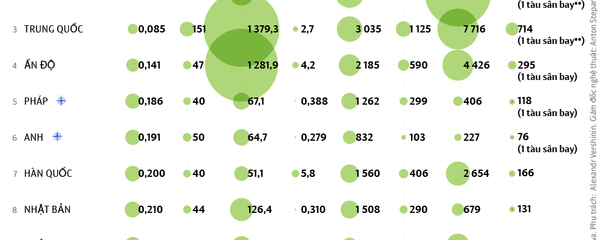 15 quân đội mạnh nhất thế giới - Sputnik Việt Nam