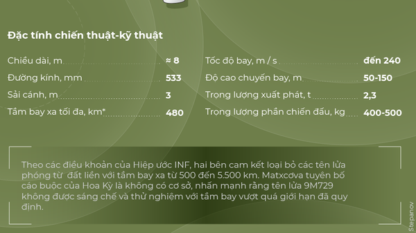 Tên lửa Nga 9M729 - Sputnik Việt Nam