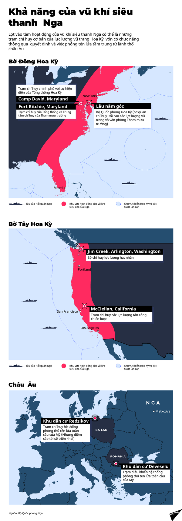 Người Mỹ muốn dùng thứ gì để bắn hạ tên lửa siêu thanh của Nga - Sputnik Việt Nam