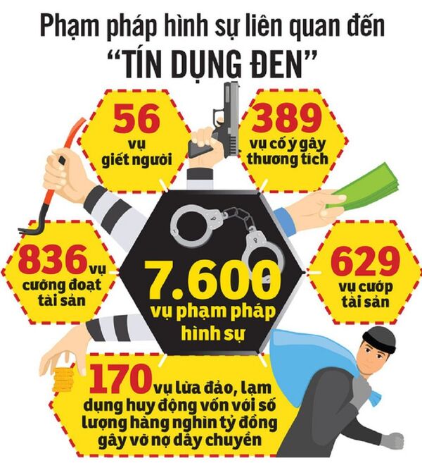 Phạm pháp hình sự liên quan tín dụng đen Phạm pháp hình sự liên quan tín dụng đen - Sputnik Việt Nam