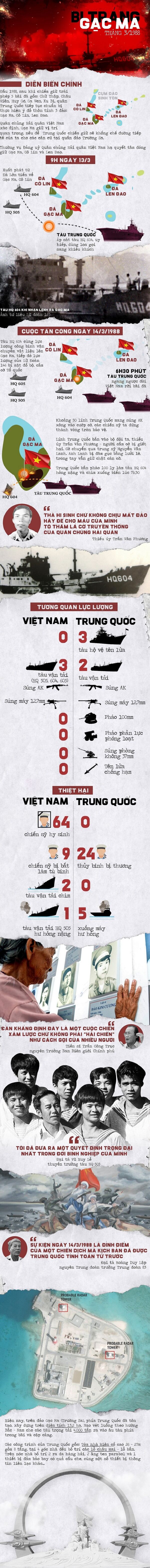 Bi tráng Gạc Ma - Sputnik Việt Nam