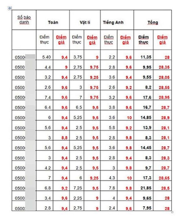 Vết nhơ khó rửa, vụ tham nhũng tồi tệ nhất ngành: Bệnh ung thư giáo dục, ai chữa? - Sputnik Việt Nam