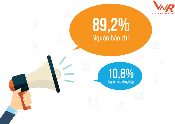 Hình 5: Tỷ lệ thông tin mã hóa của các doanh nghiệp ngành xây dựng - vật liệu xây dựng phân theo nguồn thông tin trên truyền thông Hình 5: Tỷ lệ thông tin mã hóa của các doanh nghiệp ngành xây dựng - vật liệu xây dựng phân theo nguồn thông tin trên truyền thông - Sputnik Việt Nam