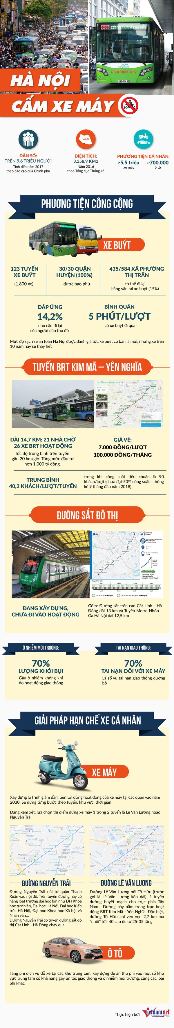 Cấm xe máy - Sputnik Việt Nam