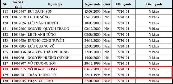 Con trai đại gia Sơn La được nâng điểm vào đại học Y Hà Nội sắp bị đuổi học - Sputnik Việt Nam