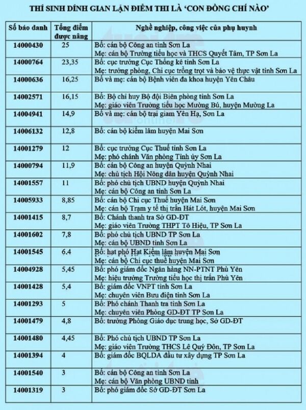 Cán bộ nâng điểm cho con không thiếu gì, chỉ thiếu đạo đức, liêm sỉ Cán bộ nâng điểm cho con không thiếu gì, chỉ thiếu đạo đức, liêm sỉ - Sputnik Việt Nam