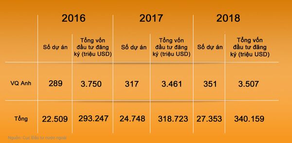 Dù có Brexit hay không, Việt Nam đều được lợi - Sputnik Việt Nam