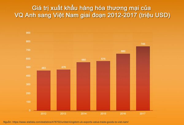 Dù có Brexit hay không, Việt Nam đều được lợi - Sputnik Việt Nam