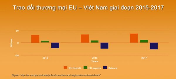 Dù có Brexit hay không, Việt Nam đều được lợi - Sputnik Việt Nam