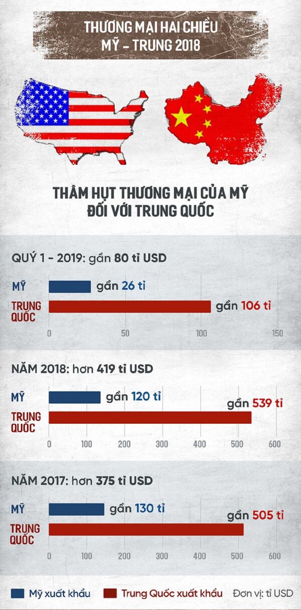 Việt Nam nên ứng phó như thế nào với thương chiến Mỹ - Trung? - Sputnik Việt Nam