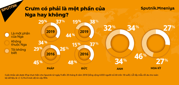 Apple công nhận Crưm là của Nga - Sputnik Việt Nam