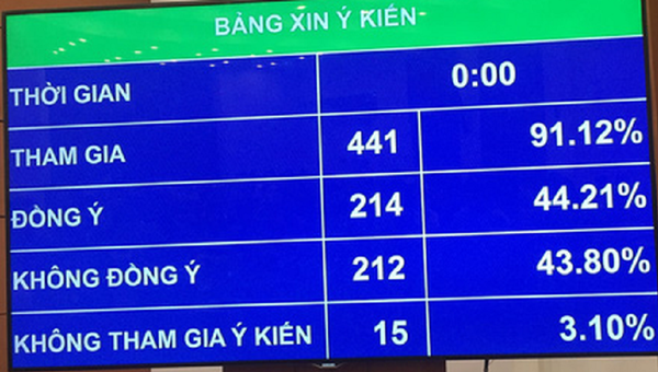 Chưa có tiền lệ: Đại biểu 'giằng co' việc siết luật đối với lái xe uống rượu bia - Sputnik Việt Nam