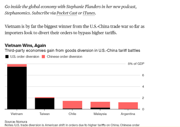 Thương chiến Mỹ - Trung: Việt Nam hưởng lợi lớn nhất và sự hài lòng của ông Trump - Sputnik Việt Nam