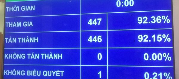 Quốc hội thông qua Chương trình giám sát của Quốc hội năm 2020. - Sputnik Việt Nam