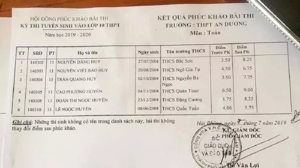 8 bài thi Toán lớp 10 tại Hải Phòng tăng vọt điểm do lỗi “kỹ thuật”? 8 bài thi Toán lớp 10 tại Hải Phòng tăng vọt điểm do lỗi “kỹ thuật”? - Sputnik Việt Nam