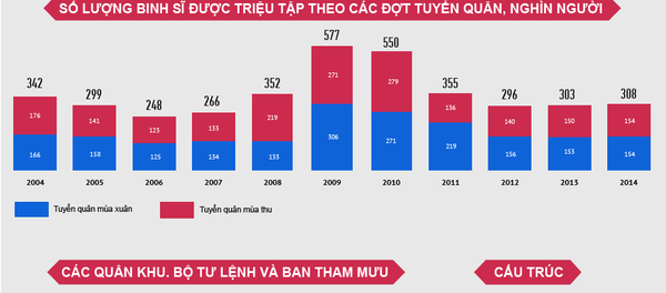 Lực lượng Vũ trang Nga Lực lượng Vũ trang Nga - Sputnik Việt Nam