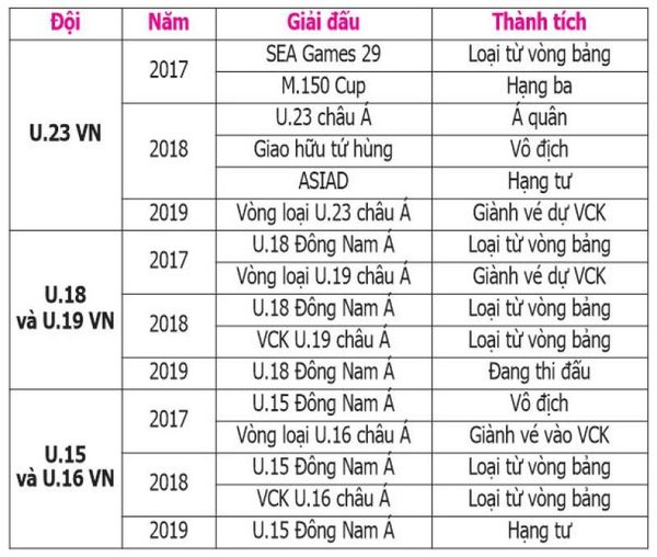 Tại sao sự phát triển cầu thủ trẻ Việt Nam chậm lại? Tại sao sự phát triển cầu thủ trẻ Việt Nam chậm lại? - Sputnik Việt Nam