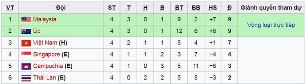 Số phận U18 Việt Nam phụ thuộc vào kết qủa U18 Thái Lan đã mất cơ hội đi tiếp - Sputnik Việt Nam