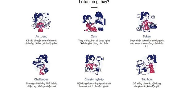Mạng xã hội Lotus made in Vietnam có gì đặc biệt? - Sputnik Việt Nam