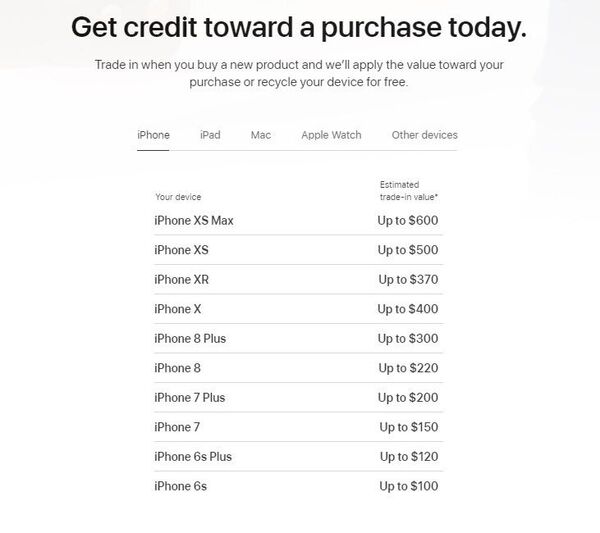Người Việt Nam có thể dùng chương trình ‘đổi cũ lấy mới’ của Apple cho iPhone 11 và 11 Pro? Người Việt Nam có thể dùng chương trình ‘đổi cũ lấy mới’ của Apple cho iPhone 11 và 11 Pro? - Sputnik Việt Nam