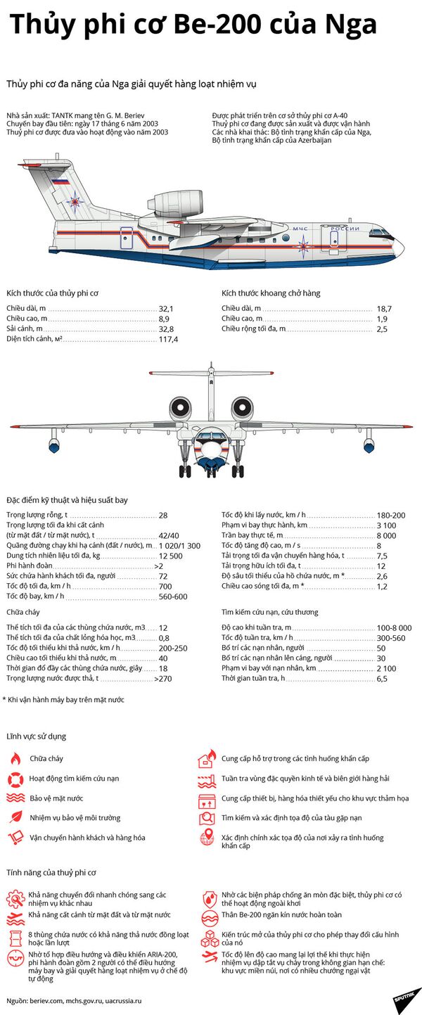 Trung Quốc tái thử nghiệm thủy phi cơ AG600 - Sputnik Việt Nam