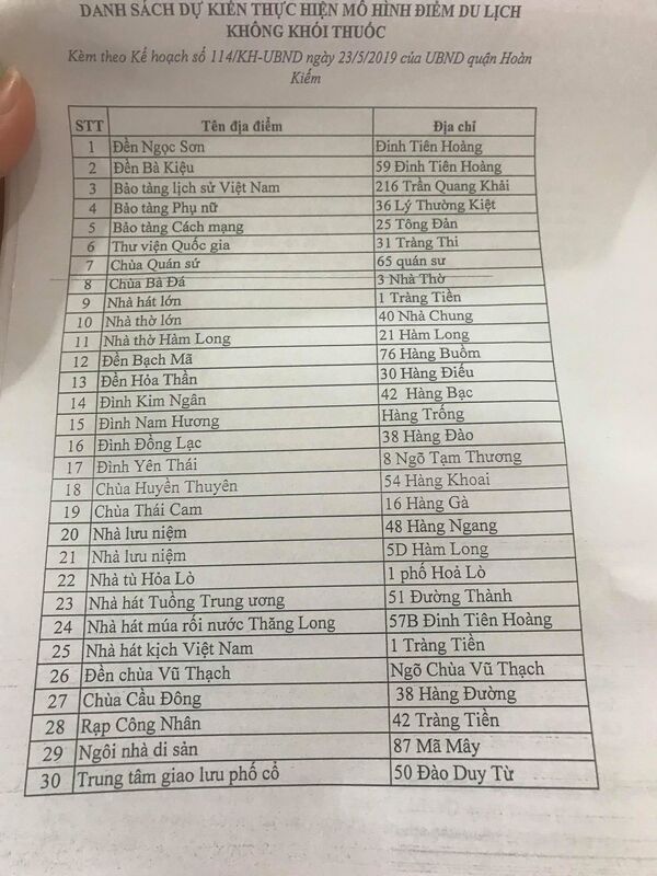 Việc hút thuốc lá tại 30 địa điểm nổi tiếng Hà Nội bị phạt tới 300.000 đồng Việc hút thuốc lá tại 30 địa điểm nổi tiếng Hà Nội bị phạt tới 300.000 đồng - Sputnik Việt Nam