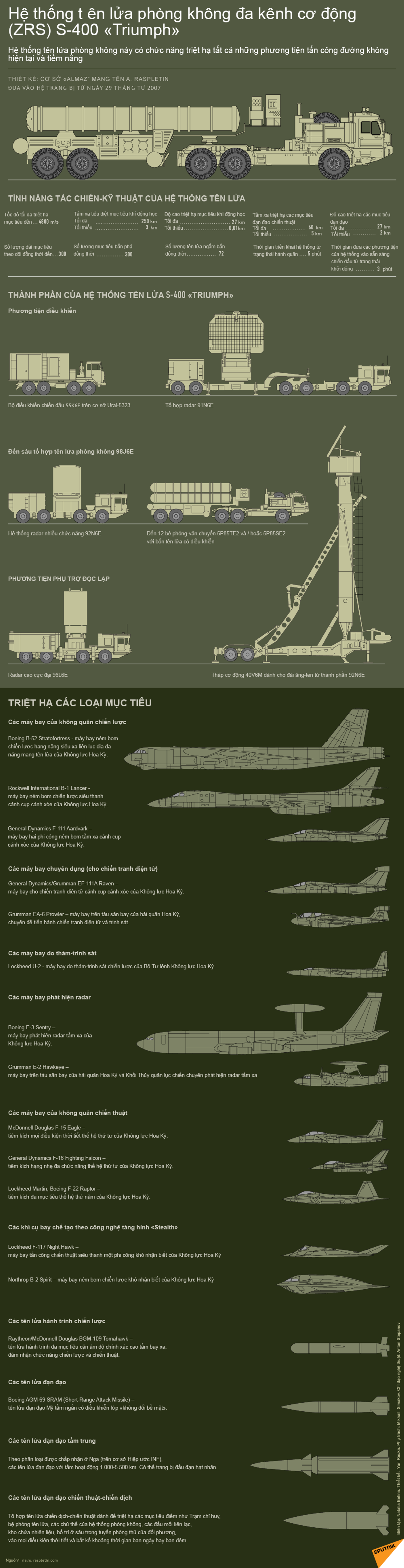 Mỹ thông báo với Thổ Nhĩ Kỳ về việc loại trừ nước này khỏi chương trình F-35 - Sputnik Việt Nam, 1920, 22.04.2021