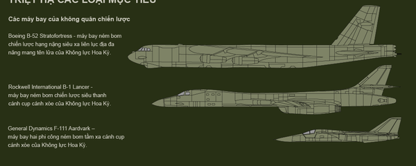 Hệ thống Tên lửa phòng không đa kênh cơ động (ZRS) S-400 Triumph - Sputnik Việt Nam