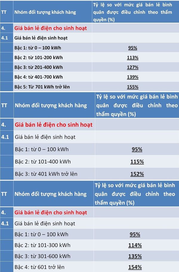 Đề xuất điều chỉnh giá điện - Sputnik Việt Nam