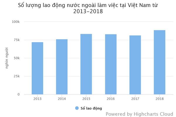 90 nghìn lao động nước ngoài ở Việt Nam giữ chức vụ lãnh đạo lớn - Sputnik Việt Nam