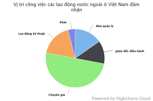 90 nghìn lao động nước ngoài ở Việt Nam giữ chức vụ lãnh đạo lớn - Sputnik Việt Nam