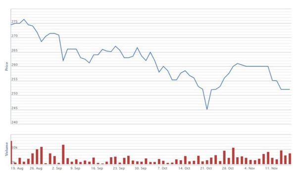 Heineken không còn là cổ đông lớn của Sabeco Heineken không còn là cổ đông lớn của Sabeco - Sputnik Việt Nam