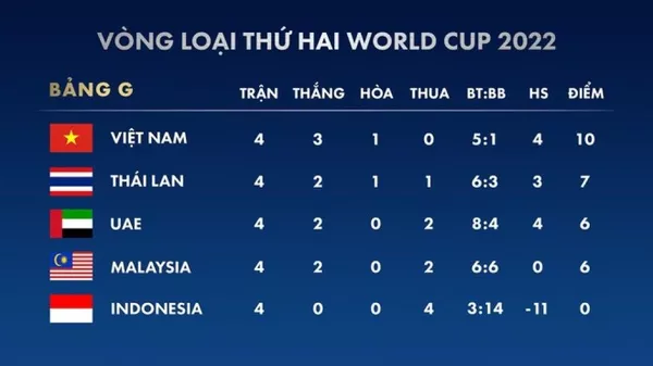 Tương lai HLV Akira Nishino phụ thuộc vào kết quả của trận đối đầu Việt Nam Tương lai HLV Akira Nishino phụ thuộc vào kết quả của trận đối đầu Việt Nam - Sputnik Việt Nam