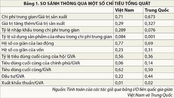 Kinh tế Việt Nam đang quá phụ thuộc vào Trung Quốc? - Sputnik Việt Nam