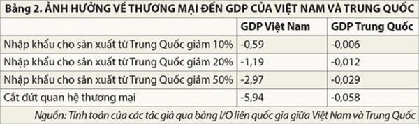 Kinh tế Việt Nam đang quá phụ thuộc vào Trung Quốc? - Sputnik Việt Nam