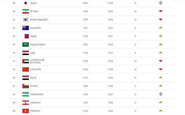 Trung Quốc nên học hỏi Việt Nam: Sự trỗi dậy đáng kinh ngạc của nền bóng đá - Sputnik Việt Nam