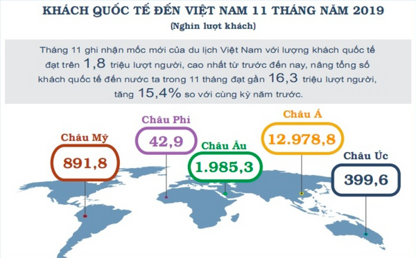 Du lịch Việt Nam tiếp tục tạo ra kỷ lục mới Du lịch Việt Nam tiếp tục tạo ra kỷ lục mới - Sputnik Việt Nam