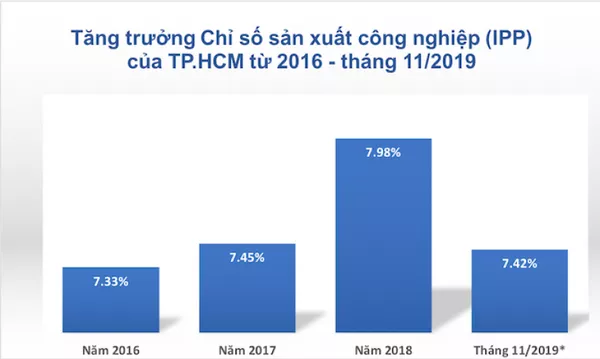 TP.HCM sẽ thành lập Hội đồng phát triển doanh nghiệp TP.HCM sẽ thành lập Hội đồng phát triển doanh nghiệp - Sputnik Việt Nam