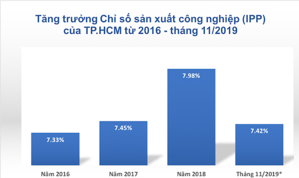 TP.HCM sẽ thành lập Hội đồng phát triển doanh nghiệp - Sputnik Việt Nam