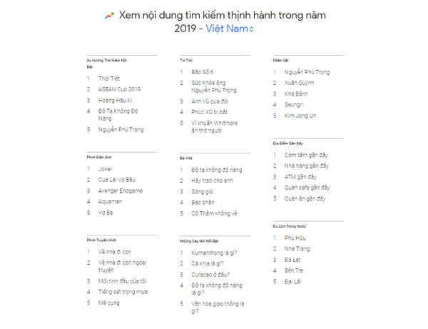Bất ngờ với những gì người Việt tìm kiếm nhiều nhất trên Google năm 2019 - Sputnik Việt Nam