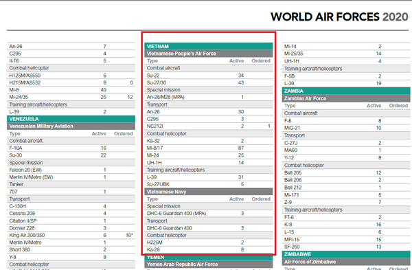 Không quân Việt Nam đang sở hữu bao nhiêu tiêm kích hiện đại? - Sputnik Việt Nam