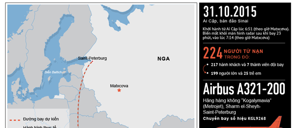 Thảm họa rơi máy bay Nga tại Ai Cập Thảm họa rơi máy bay Nga tại Ai Cập - Sputnik Việt Nam