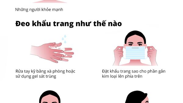 Khẩu trang y tế: Hướng dẫn sử dụng - Sputnik Việt Nam